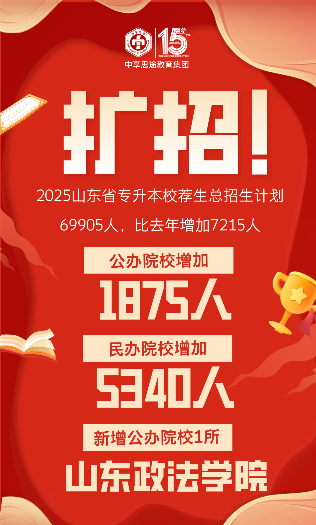 山东专升本培训--中享专升本