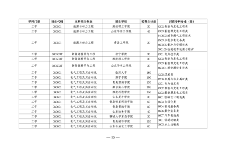 山东专升本培训--中享专升本