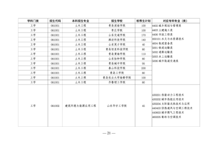 山东专升本培训--中享专升本