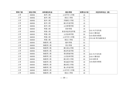 山东专升本培训--中享专升本