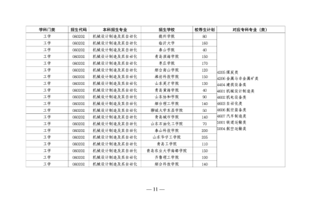 山东专升本培训--中享专升本