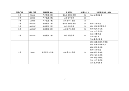 山东专升本培训--中享专升本