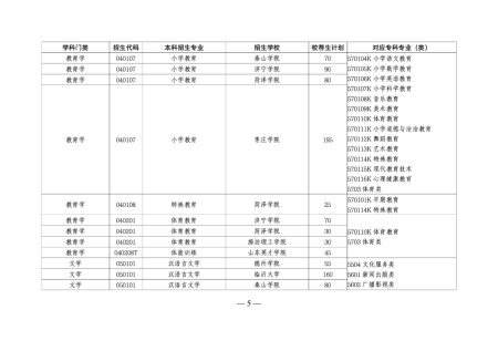 山东专升本培训--中享专升本