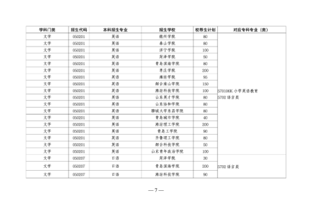 山东专升本培训--中享专升本