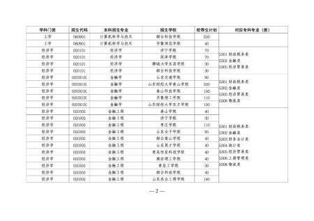 山东专升本培训--中享专升本