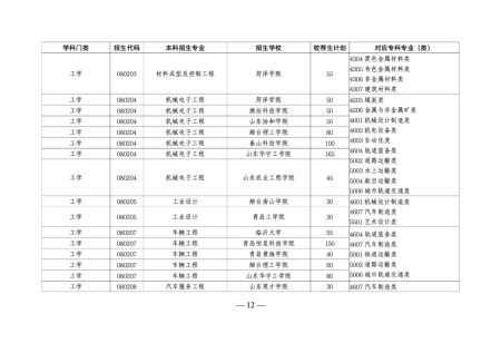 山东专升本培训--中享专升本