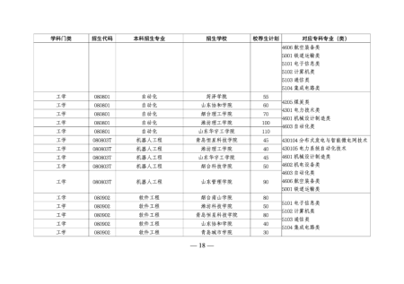 山东专升本培训--中享专升本