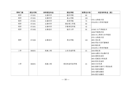 山东专升本培训--中享专升本