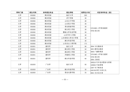 山东专升本培训--中享专升本