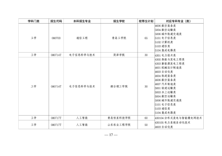 山东专升本培训--中享专升本
