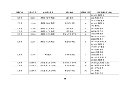 山东专升本培训--中享专升本