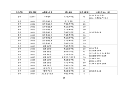 山东专升本培训--中享专升本