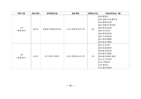 山东专升本培训--中享专升本