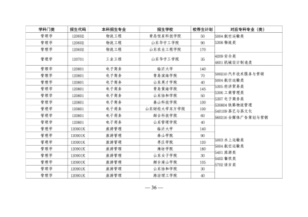 山东专升本培训--中享专升本