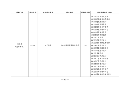 山东专升本培训--中享专升本