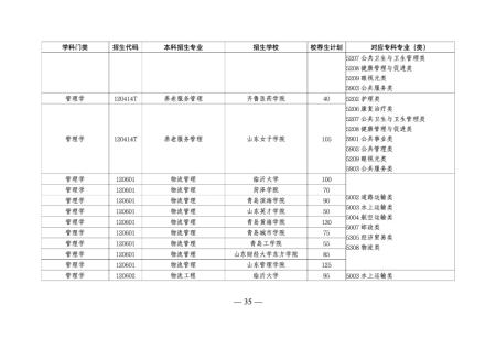 山东专升本培训--中享专升本