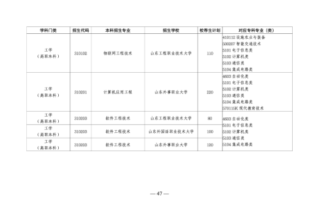 山东专升本培训--中享专升本