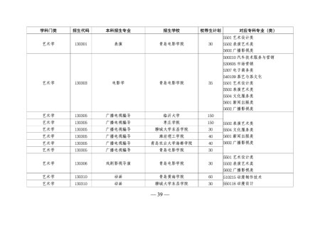 山东专升本培训--中享专升本
