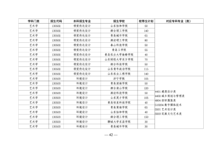 山东专升本培训--中享专升本
