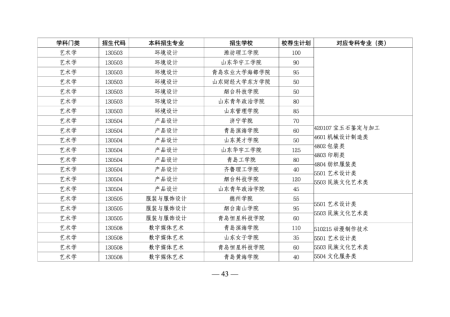 山东专升本培训--中享专升本