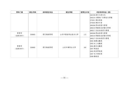 山东专升本培训--中享专升本