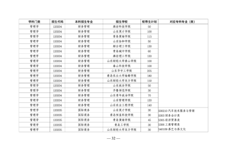 山东专升本培训--中享专升本