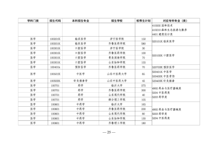 山东专升本培训--中享专升本