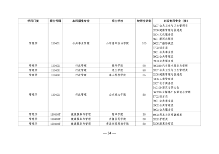 山东专升本培训--中享专升本
