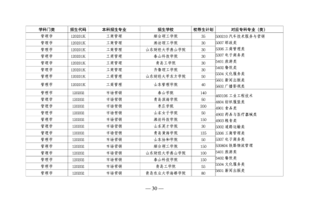 山东专升本培训--中享专升本