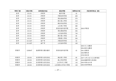 山东专升本培训--中享专升本