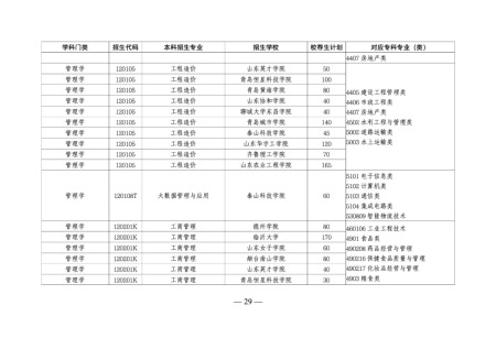 山东专升本培训--中享专升本