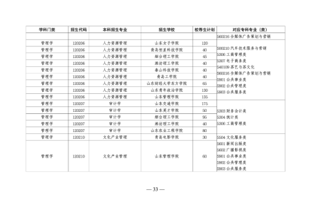 山东专升本培训--中享专升本