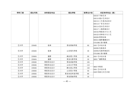 山东专升本培训--中享专升本