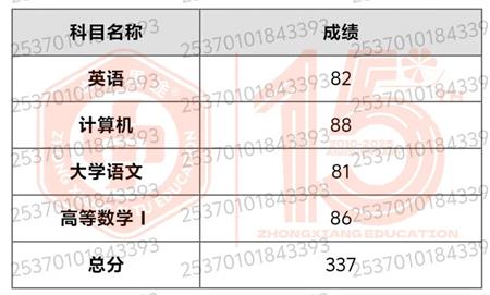 山东专升本培训--中享专升本
