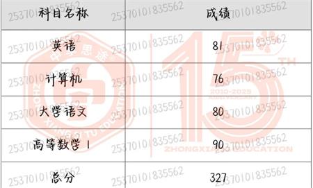 山东专升本培训--中享专升本