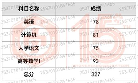 山东专升本培训--中享专升本
