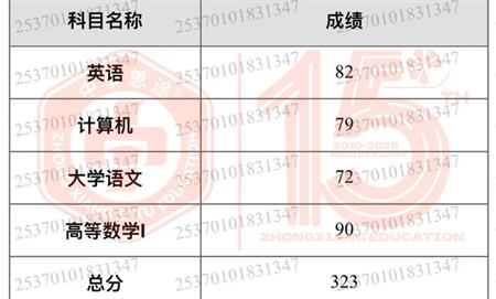山东专升本培训--中享专升本