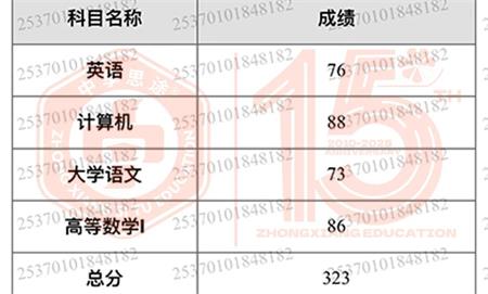 山东专升本培训--中享专升本