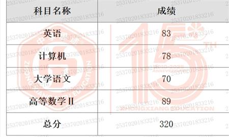山东专升本培训--中享专升本