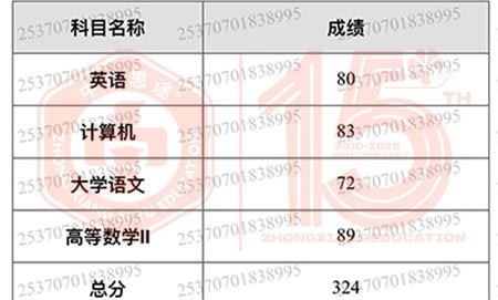 山东专升本培训--中享专升本