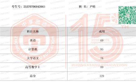 山东专升本培训--中享专升本