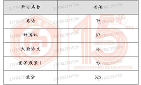 山东专升本培训--中享专升本
